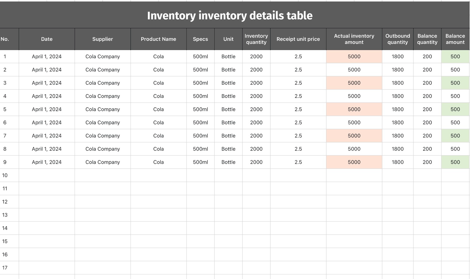 Inventory inventory details table（automatic statistics）